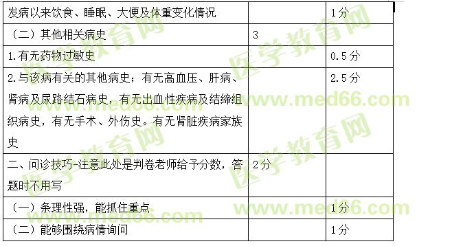 实践技能病史采集