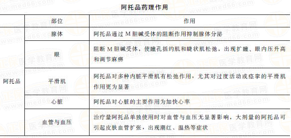 M胆碱受体阻断药