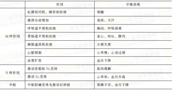 抗胆碱酯酶药