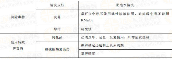 抗胆碱酯酶药