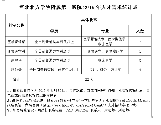 北方学院附属第一医院2019年6月招聘工作人员（河北省）