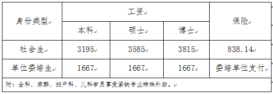 2019年哈尔滨医科大学附属第二医院住培招生工作安排