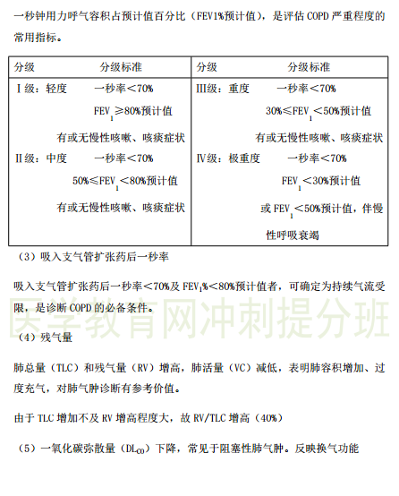 临床执业医师呼吸系统科目考点