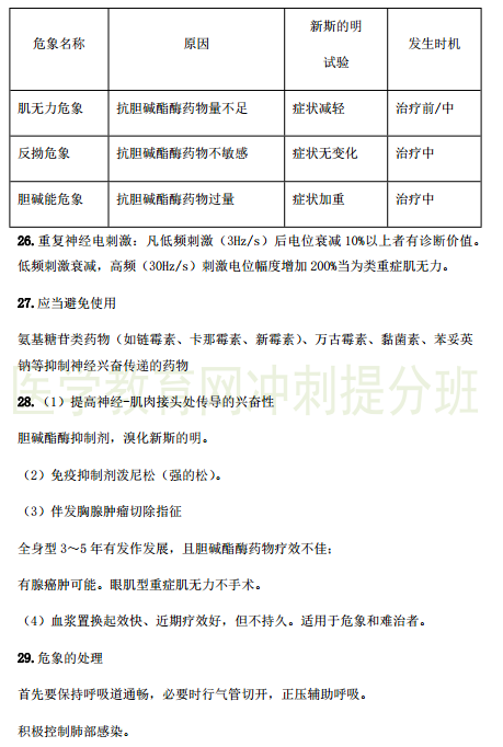 临床执业医师考点精粹-精神神经系统29个考试重点