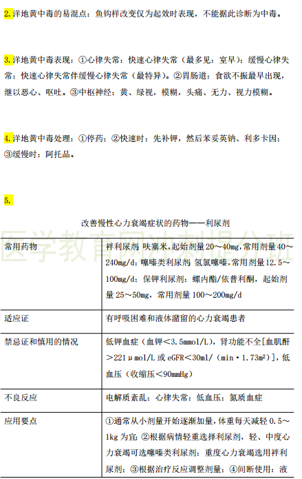 临床执业医师考点精粹