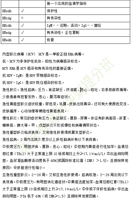 2019年临床助理医师考点精粹-传染病科目考试重点串讲（1）