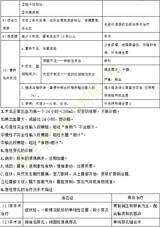 2019年临床执业医师消化系统考试重点汇总（四）