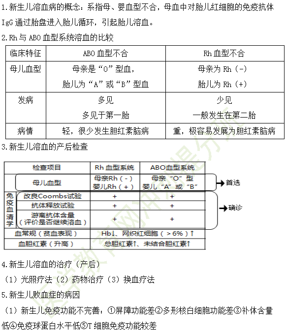 新生儿溶血病