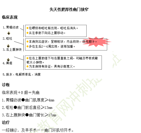 2019临床执业医师儿科考试重点汇总（第十一期）