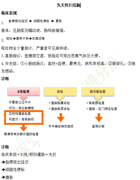 2019临床执业医师儿科考试重点汇总（第十一期）