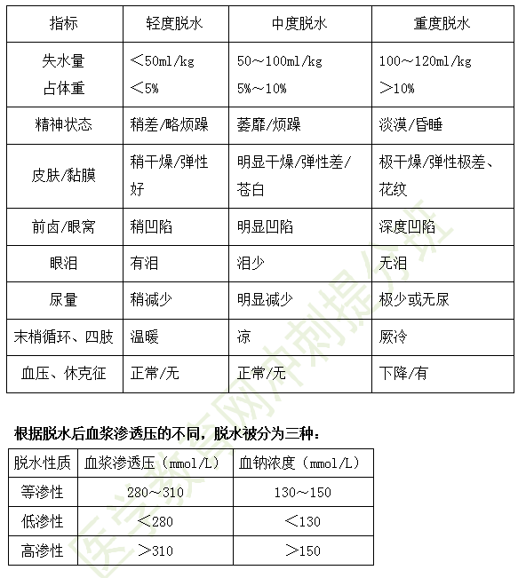 2019临床执业医师儿科考试重点汇总（第十一期）