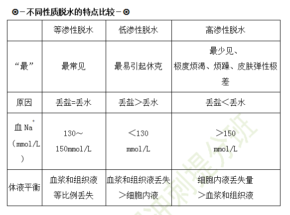 2019临床执业医师儿科考试重点汇总（第十一期）