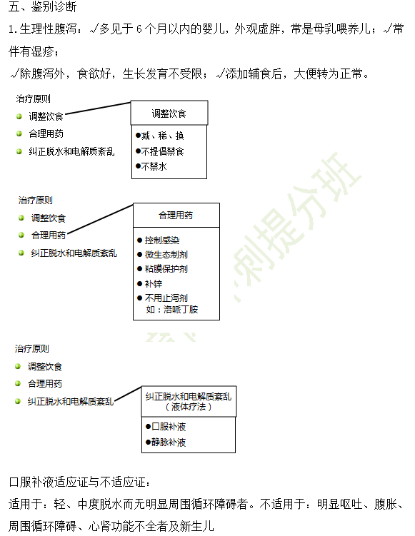 2019年临床执业医师“儿科学”高频考点