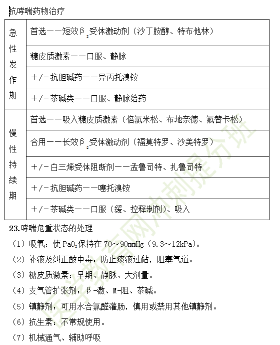 临床执业医师小儿呼吸系统25个高频考点串讲（儿科第十三期）