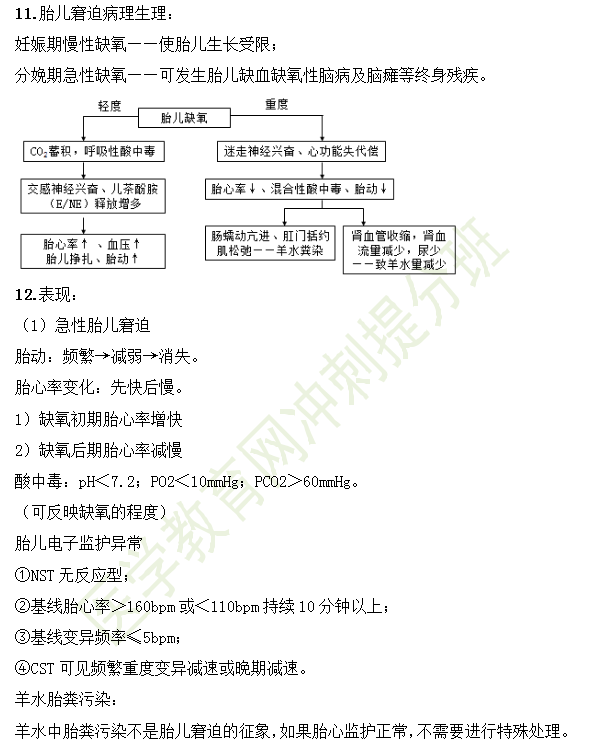 临床助理医师35个妇产科高频考