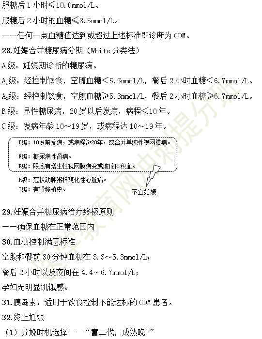 临床助理医师35个妇产科高频考