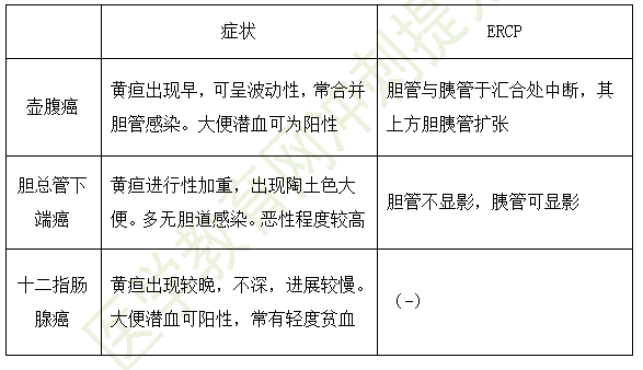 临床执业医师考点