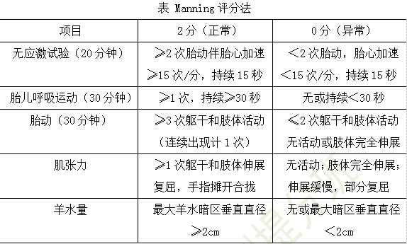 胎儿电子监护