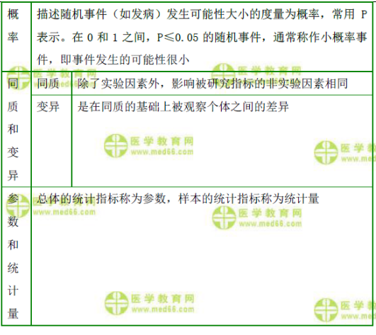 医学统计学的基本概念