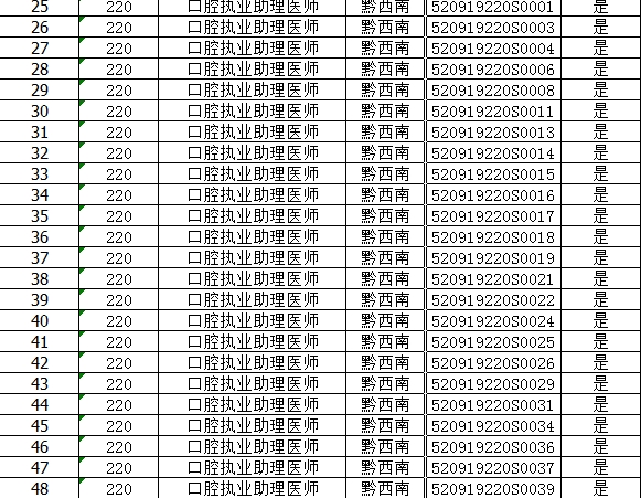 口腔助理技能成绩黔西南州