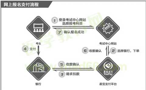 国际眼科医师网上报名支付流程