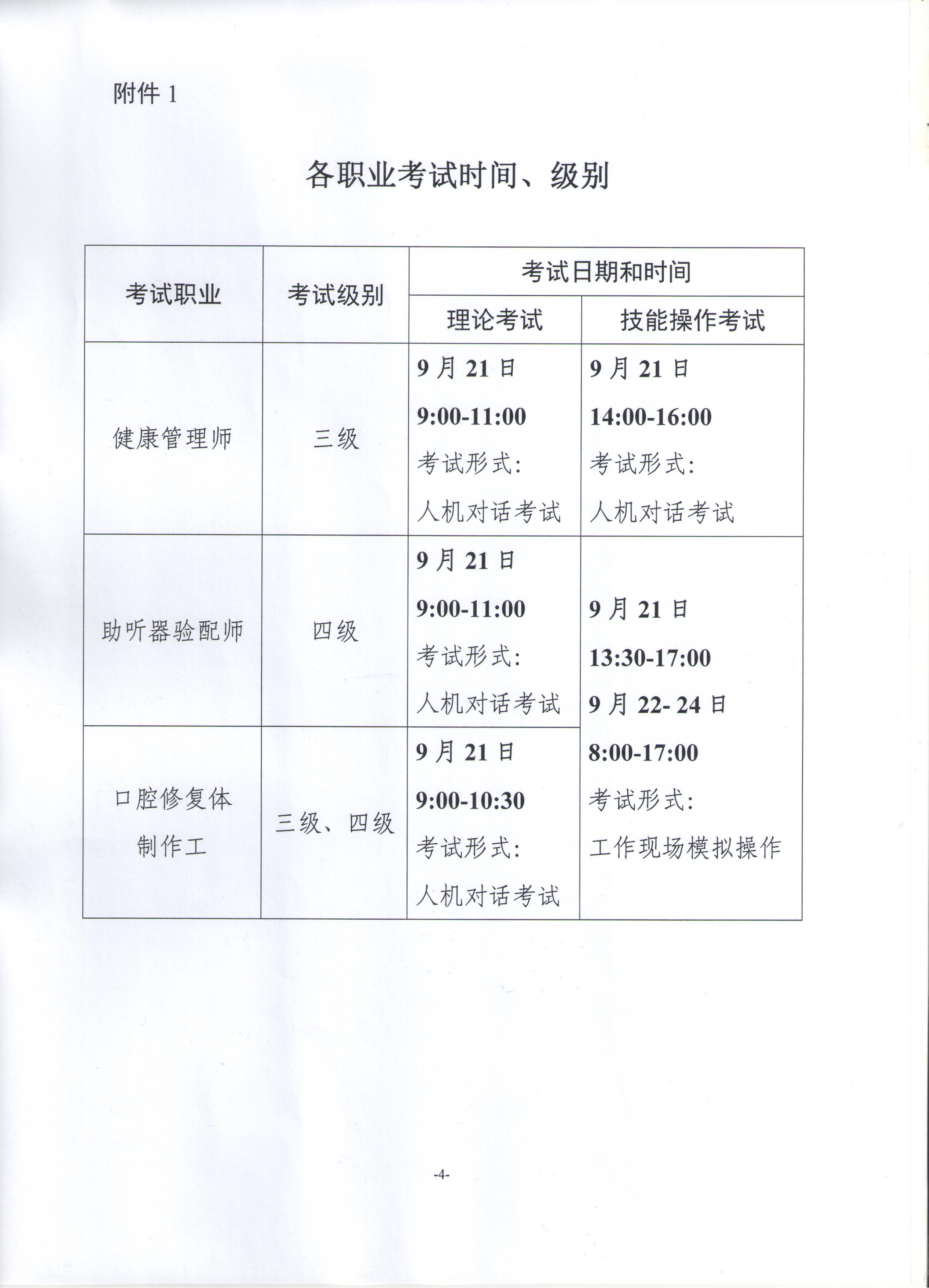 关于展开2019年卫生健康行业职业技能全国统一鉴定工作通知