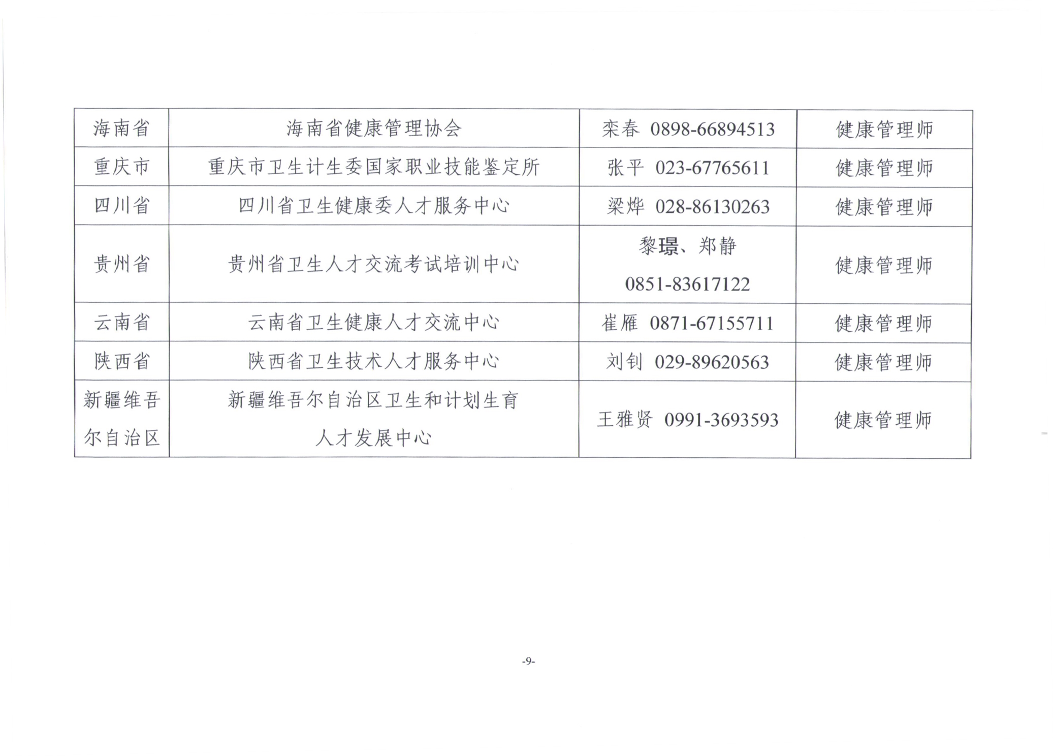 关于展开2019年卫生健康行业职业技能全国统一鉴定工作通知