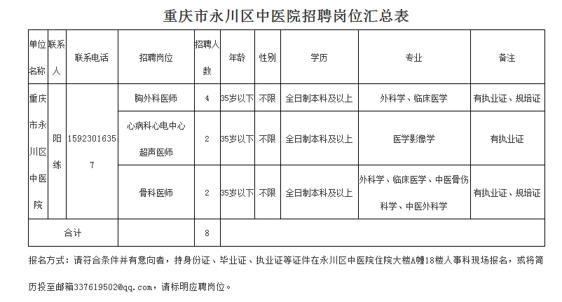 重庆市永川区中医院招聘8名卫生人才启示