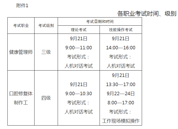 乌海市卫健委2019年健康管理师全国统一鉴定考务工作的通知