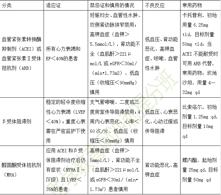 心绞痛改善预后的药物