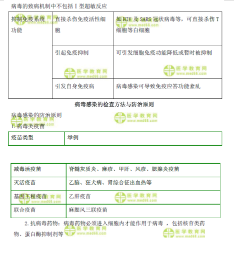 病毒的感染与免疫