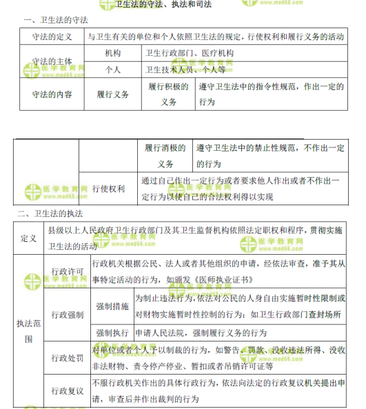 表格速记卫生法的守法、执法和司法