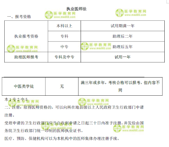 医生的权利和义务