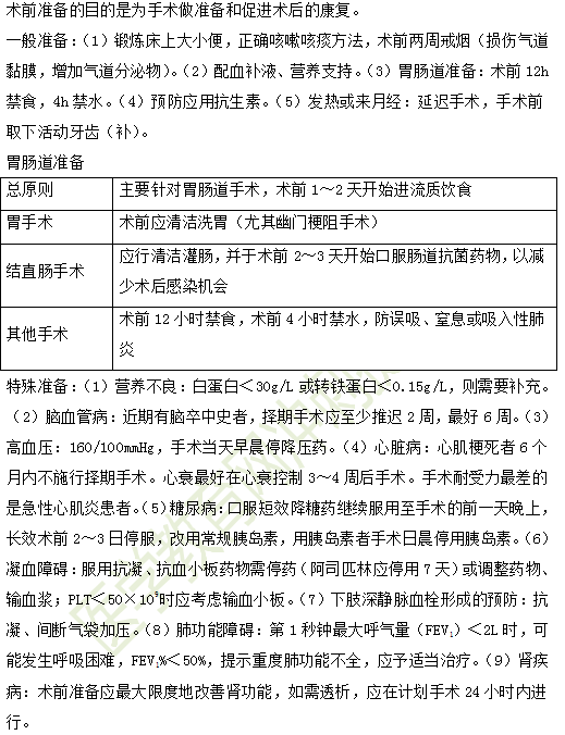 2019年临床助理医师“其他篇”考前备考必背考点（1）