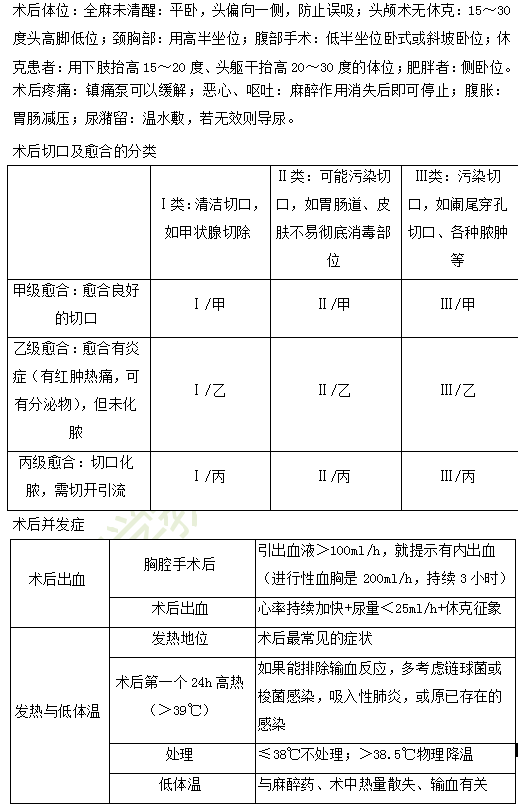 2019年临床助理医师“其他篇”考前备考必背考点（1）