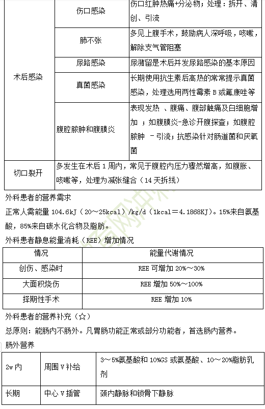 2019年临床助理医师“其他篇”考前备考必背考点（1）