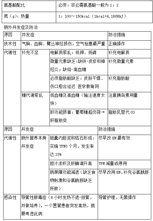 2019年临床助理医师“其他篇”考前备考必背考点（1）