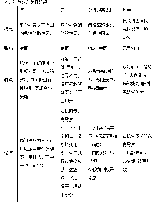 2019年临床助理医师“其他篇”考前备考必背考点（2）