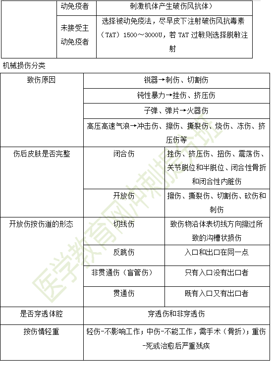 2019年临床助理医师“其他篇”考前备考必背考点（3）