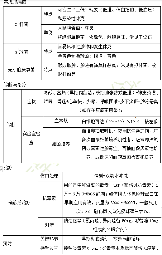 2019年临床助理医师“其他篇”考前备考必背考点（3）