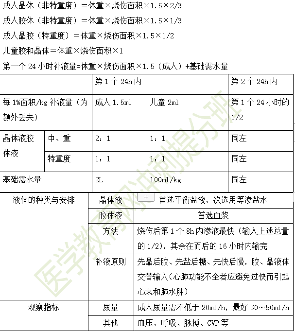 烧伤补液