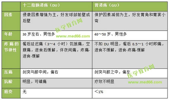 主动脉瓣狭窄和二尖瓣主动脉瓣关闭不全