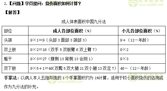 烧伤面积计算