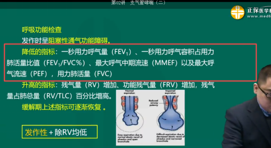 阻塞性肺疾患