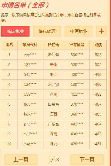 2019年医师资格考试成绩