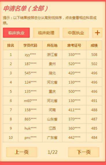 2019年临床执业医师考试通过率如何？数据说话！