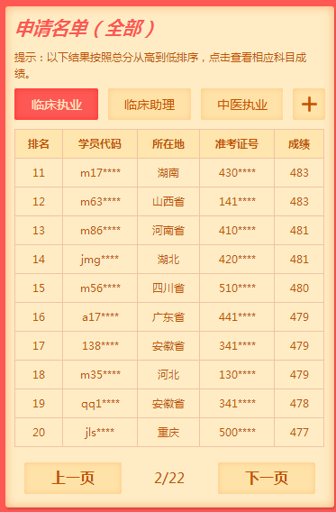 2019年临床执业医师考试通过率如何？数据说话！