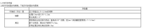 口腔执业医师考情分析